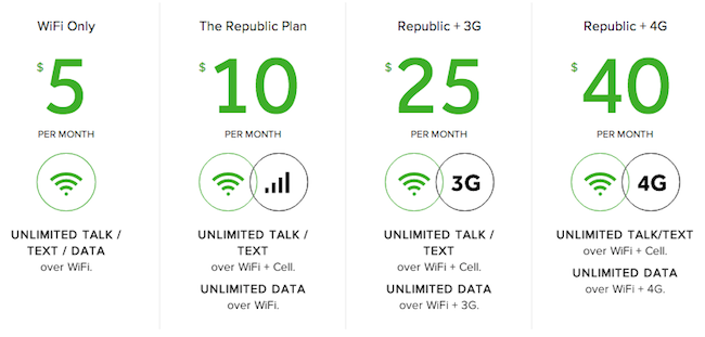Republic Wireless Phone Plans Comparison
